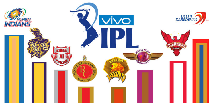 All teams in IPL 10